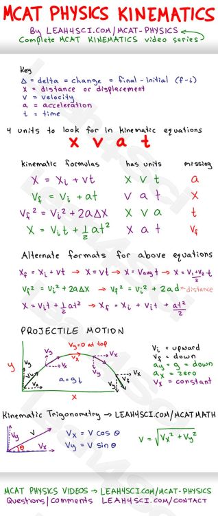 thelifeofapremed:Physics Cheat sheet and then some 