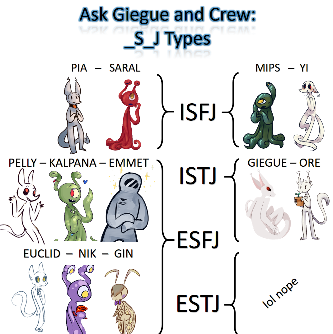 SCP-082 Genetically human Personality Type, MBTI - Which Personality?