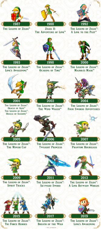 nintendo:Since 1987, Link has battled monstrous foes acrossmultiple timelines in the Legendof Zelda 