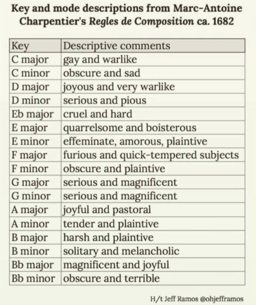 arthoesunshine:tag yourself im e minor