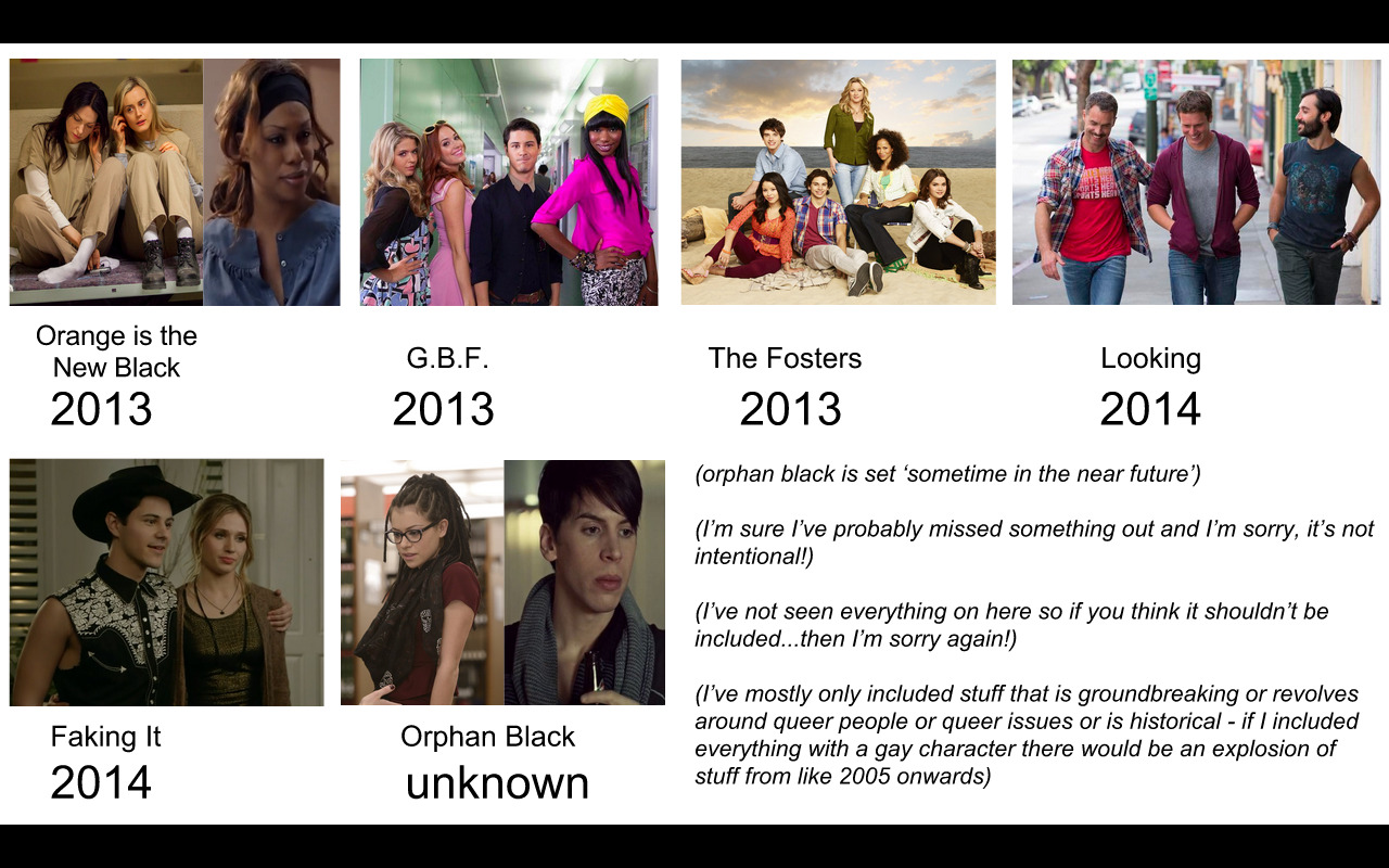 mrsmelchiorgabor:  timeline of queer television and film by mrsmelchiorgabor 