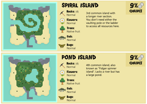 tunnaa-unnaa:  A guide to all the Mystery Islands that Nook Miles Tickets can take you! Remember:  All islands with hardwood or cedar trees have 1 tree with wasps and 1 tree that drops a piece of furniture.  I recommend you shake each tree while holding