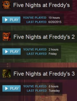 So, can you guys guess what happened here? I’ve beaten night 6 on the first game, night 5 on the second, and both endings on the third. The second is considered the hardest, yet I beat it in a fraction of the time that it took me to beat either of the