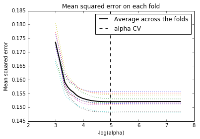 specialization coursera variability