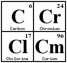 necromorph-slayinglovemachine:These are my favorite Elements on the periodic table.