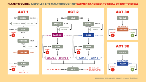 Player’s Guide - A Spoiler-Lite Walkthrough Of Carmen Sandiego: To Steal Or Not To StealNetflix has 