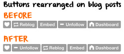 unwrapping:Buttons Rearranged on Tumblr Blog Posts:On a blog post’s permalink page, Tumblr rearranged the order of the buttons. If you are following the blog, be careful when clicking the button to reblog a post. The Unfollow button moved to where the