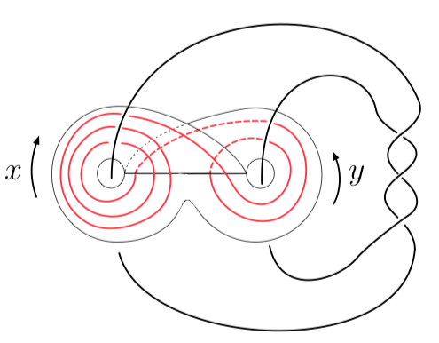 Alex Brands, Tali Pinsky, Lior Silberman – Volumes of hyperbolic 3-manifolds associated to modular l