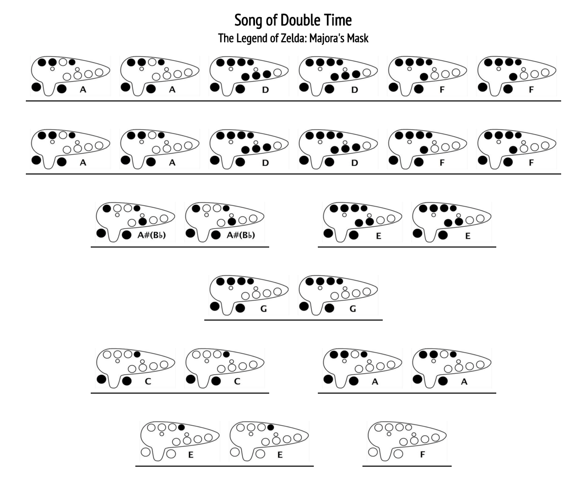 Ocarina of Time  Ocarina tabs, Ocarina of time, Ocarina music