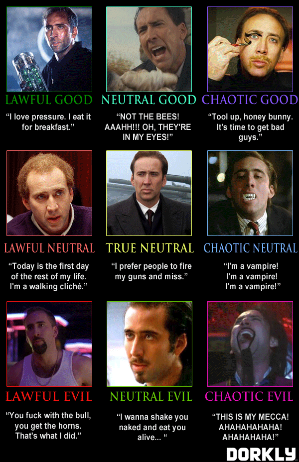 dorkly:  The Nicolas Cage Alignment Chart Nic’s a little more chaotic than most.