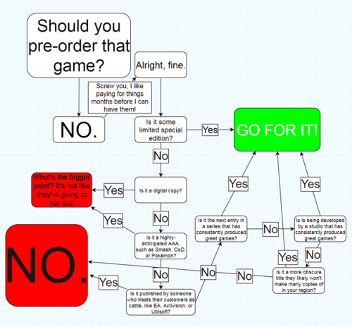 The only flowchart you will ever need.