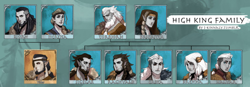 Here are more exploration of the Northerners, :3 Here we have the High King and his family and Vidar