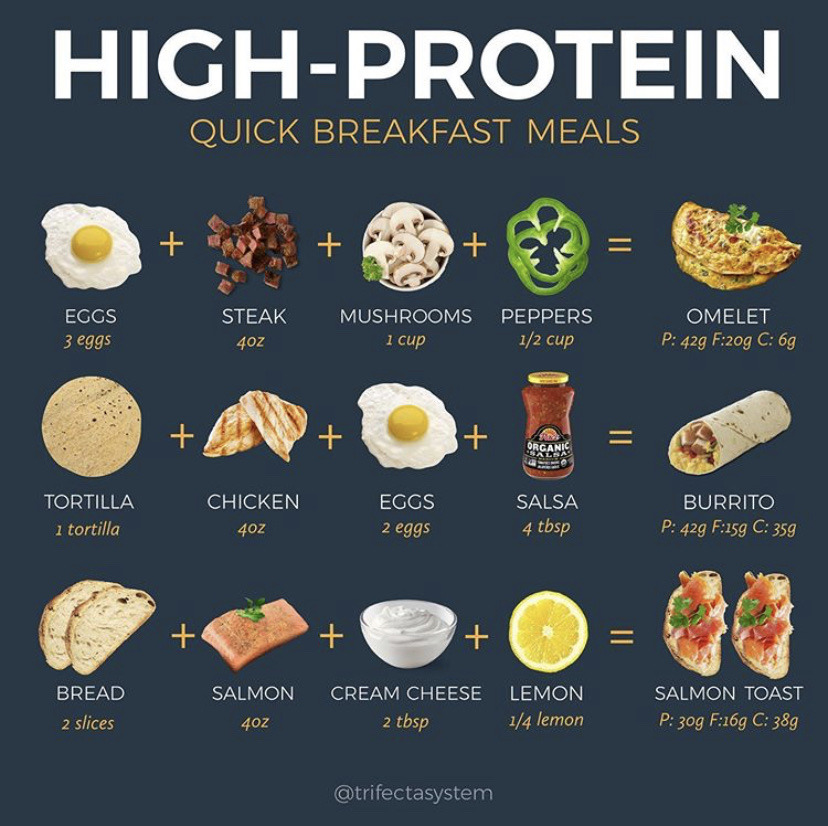 CrazySexyFoods • Anyone into clean eating? Here are a few charts to...