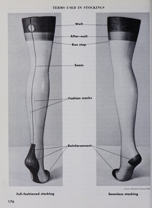 nemfrog: “Terms used in stockings.” Guide to Modern Clothing. 1962. Internet Archiv