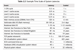 A useful tool in thinking about optimization!