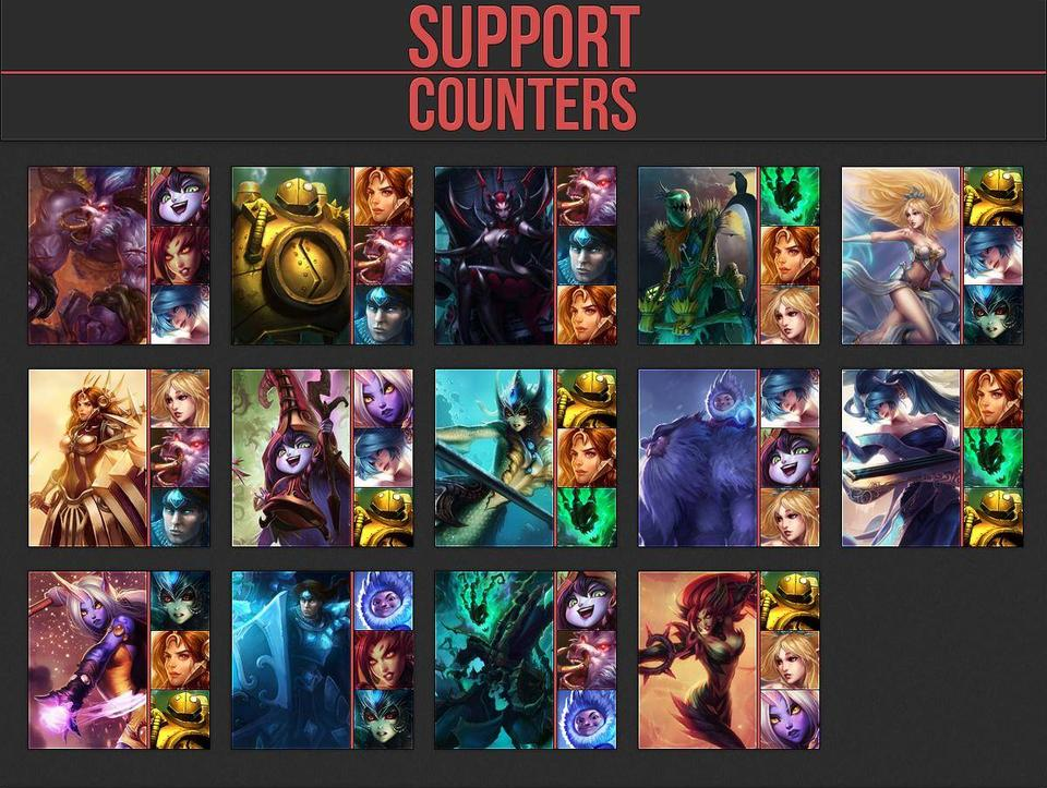 Leagueofahri X Support Pick Counter Guide S3 Update W