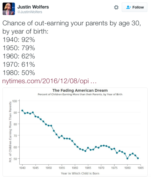 starline: micdotcom:  3 reasons millennial shaming needs to stop now At least half of older millenni