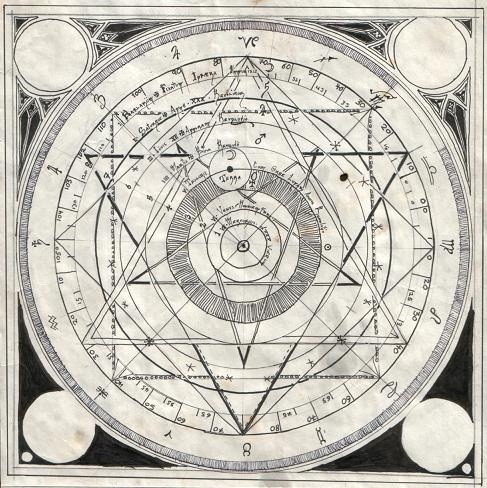 listen2yoursoul:Chaldean astrology, 1800 BC known to be the first organized system of astrology.