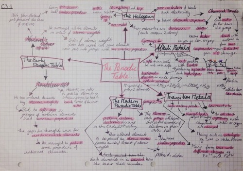 Gcses And A Levels Gcse Chemistry C3 1 Aqa Flash Cards And A Mind