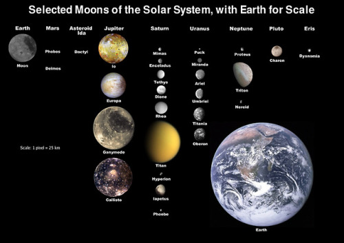 Porn spinningblueball:  Moons Of Our Solar System photos