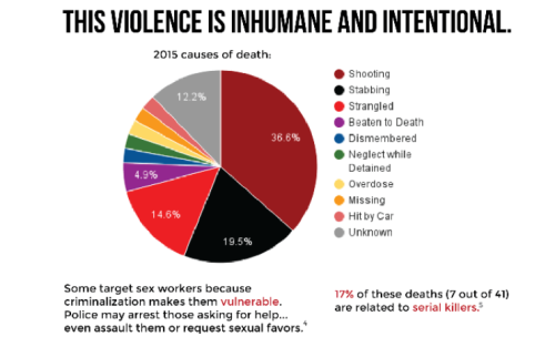 stylemic:We need to start caring about violence against sex workers