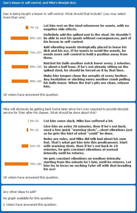 Story Saturday poll resultsThank you to everyone who voted in the Story Saturday poll this week!It looks like pledge Dan will be feeling some spikes on his ass, a few vibrating wands placed in all the right (or wrong?) areas, and either extreme motivation