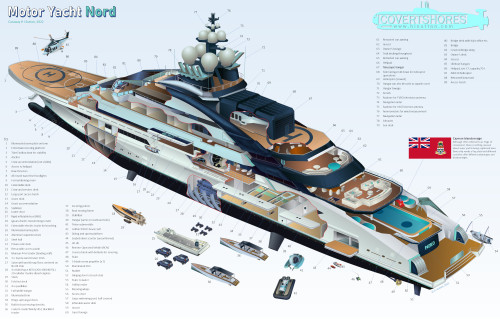 Russian oligarch superyacht 