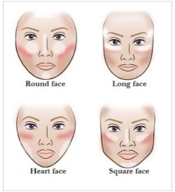 mauving:  fashioninfographics:  A cheat sheet to contouring  learn ur face 