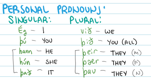 vid-tolum-islensku:Some Basic Icelandic Notes.Komið sæl og blessuð, vinir mínir!I was reviewing less