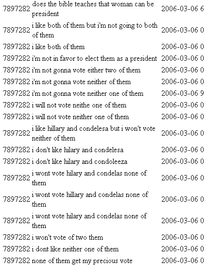 fishmech:  the aol search logs: time internet god 