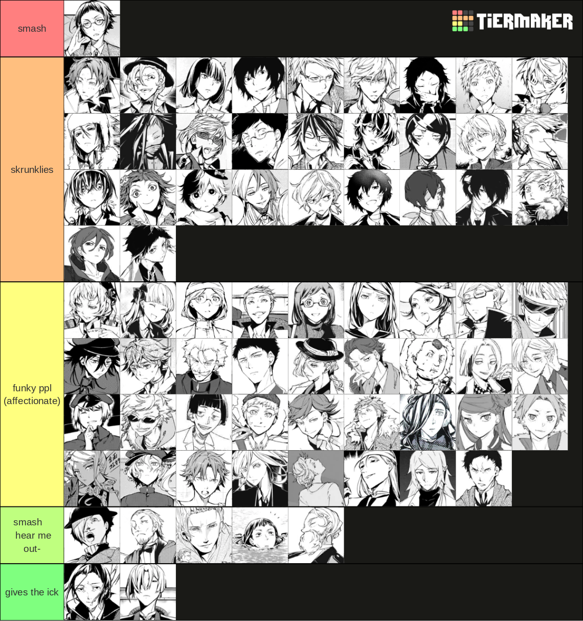 Create a Stands pls donate! Tier List - TierMaker