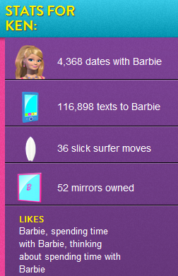 -makemesmile:  i was looking at ken’s “wall” on barbie.com and  i have concluded