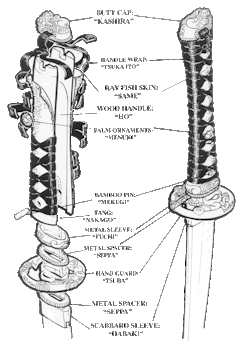 inallthingsbalance:  Katana Handle Components