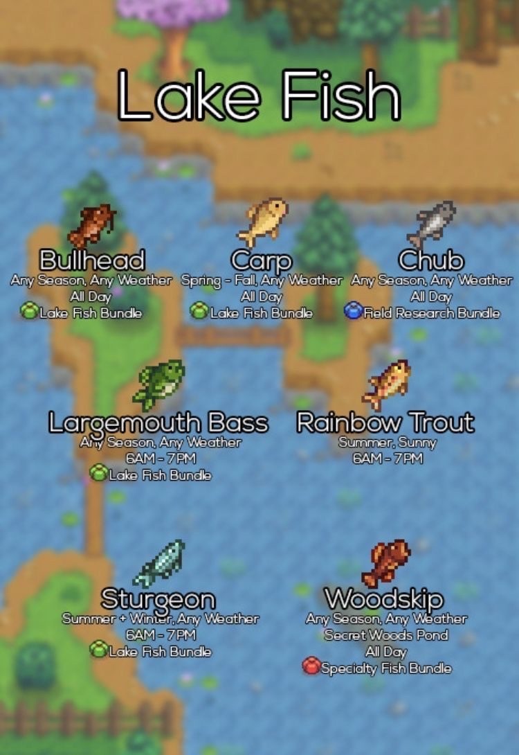 Awkward Gamer Girl on Tumblr: Stardew valley fishing charts 🐠🐟 super  helpful with the community center 💕