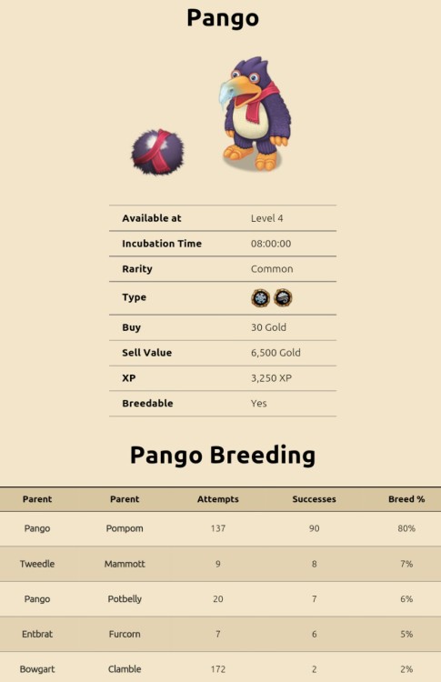 My singing monsters breeding guide: Photo