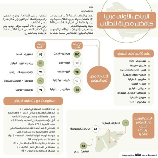 استخدام الفاره يكون في تحريك المؤشر