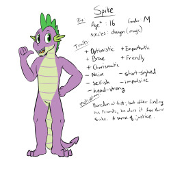 Spike’s Quest: Character References