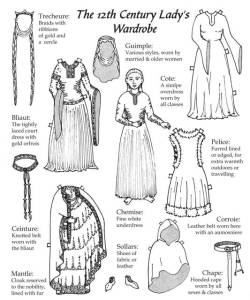 fashioninfographics:  The 12th century lady’s