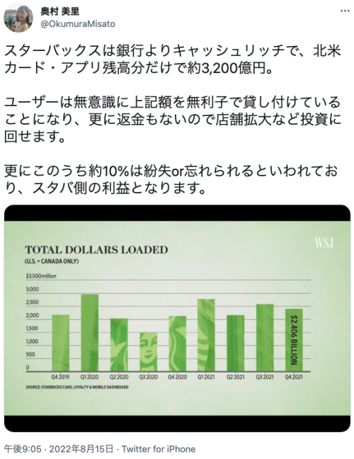 conveniitekuru:  奥村 美里さんはTwitterを使っています: 「スターバックスは銀行よりキャッシュリッチで、北米カード・アプリ残高分だけで約3,200億円。 ユーザーは無意識に上記額を無利子で貸し付けていることになり、更に返金もないので店舗拡大など投資に回せます。