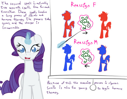 ask-glittershell:(Mod Note: sorry for the wall of  text!)Frame 1:  &quot;Hello everypony, as I’m sur