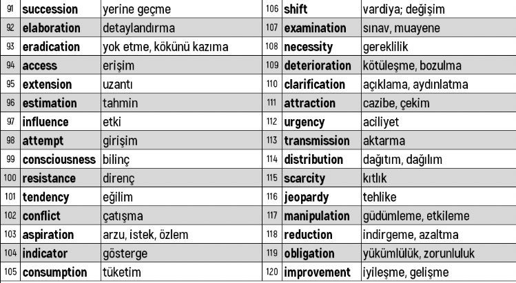 YDS'de daha önce...