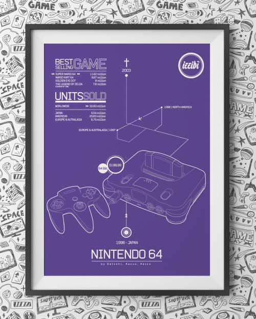 pixalry:  Video Game Console Posters - Created by Izzibi Design Prints available for sale on Etsy.