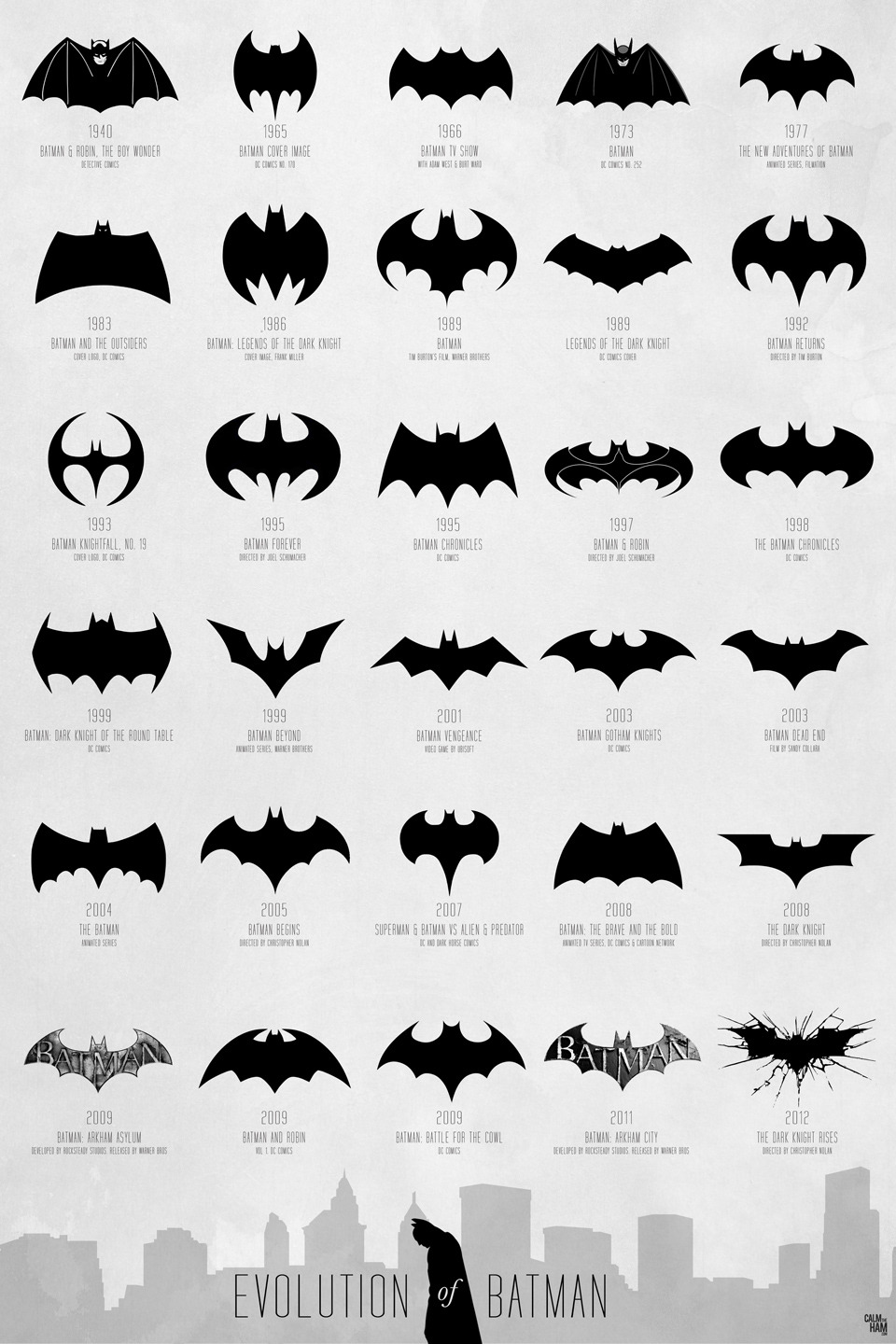 Unique + Geeky Tattoo Ideas — odditiesoflife: Evolution of the Batman Logo ,...