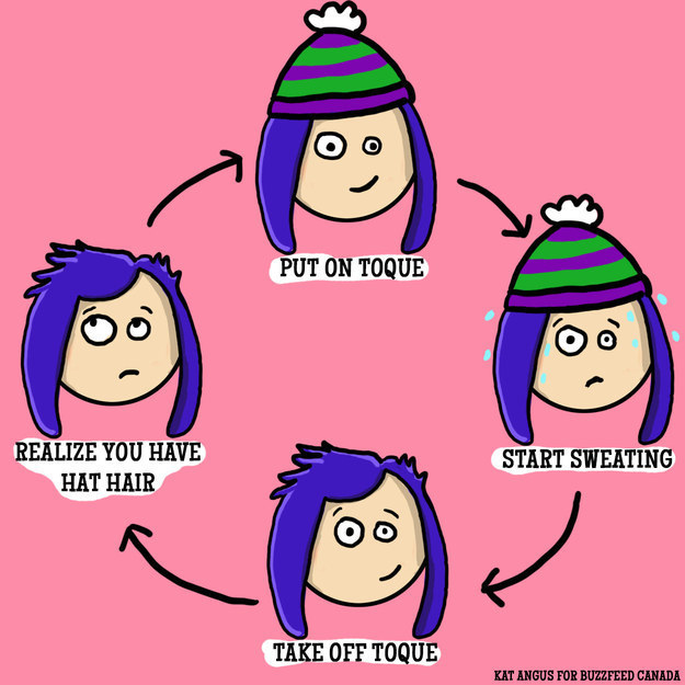 buzzfeedcanada:  Endless Cycles Every Canadian Gets Stuck In (ugghhhhhhhhhh)  