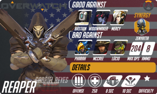 Updated Overwatch Heroes Visual Guide 1 - 2 - 3