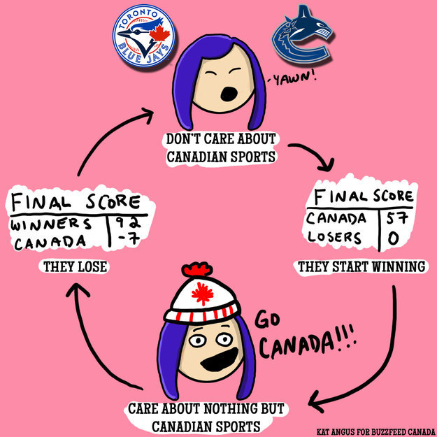 buzzfeedcanada:  Endless Cycles Every Canadian Gets Stuck In (ugghhhhhhhhhh)  