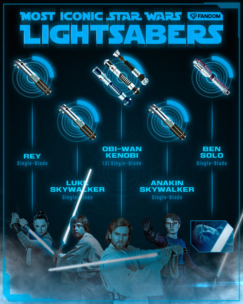 Choose Your Lightsaber—via Fandom