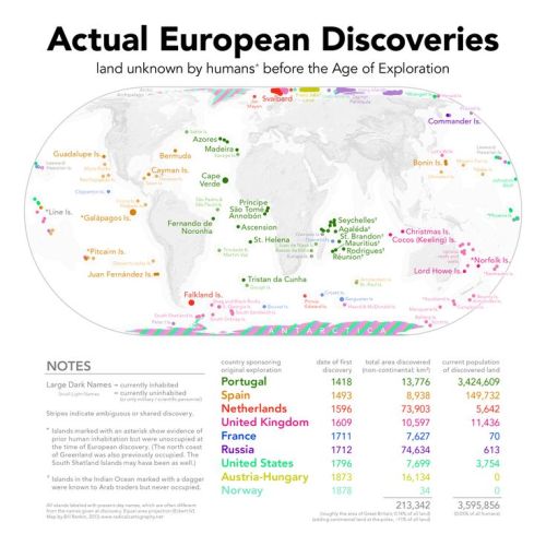 nordpil - Actual European discoveries by Bill Rankin #map...