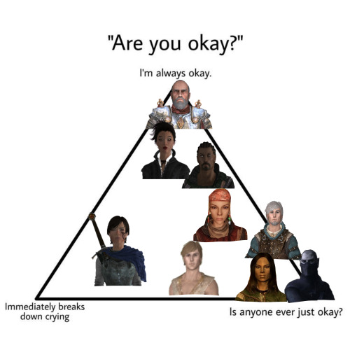 Enderal Characters As Charts I Found Scrolling Through Pinterest!