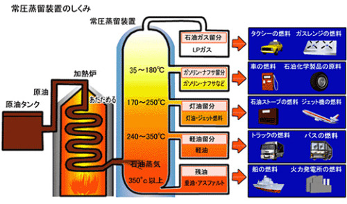 leomacgivena: Fire丸山Pfizer Ver2.0さんはTwitterを使っています：「自動車だけやり玉に挙げてガソリン車を廃止に追い込んだとして、船舶や飛行機は軽油や重油で動いてるん